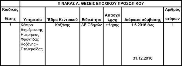 Με επιτυχία ολοκληρώθηκε το Κατασκηνωτικό Πρόγραμμα του Συλλόγου Γονέων, Κηδεμόνων και Φίλων Ατόμων με Αναπηρία