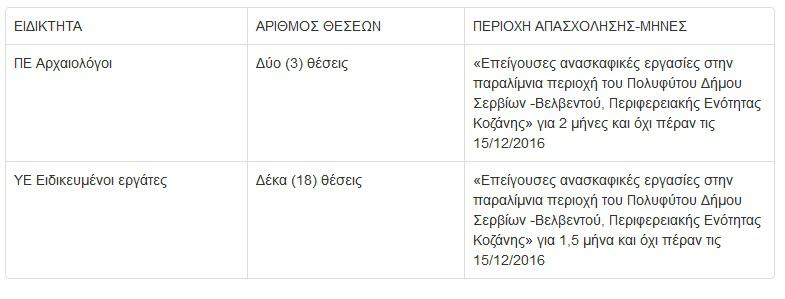 proslipseis_21atoma