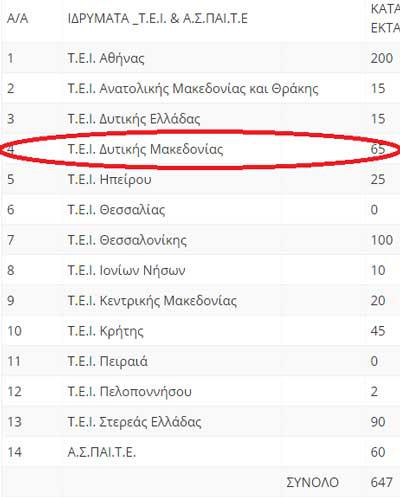 tei_egkrisi