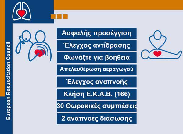 Ενημέρωση για την Καρδιοπνευμονική Αναζωογόνηση και τη χρήση του απινιδωτή στο ΕΠΑΛ Σερβίων
