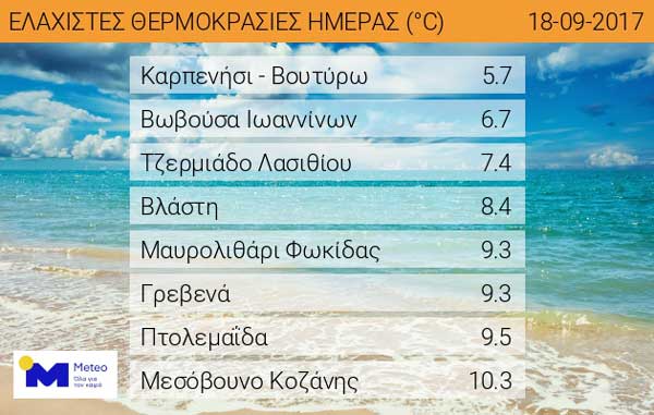 Οι ελάχιστες θερμοκρασίες της ημέρας σε Βλάστη, Πτολεμαΐδα και Μεσόβουνο!