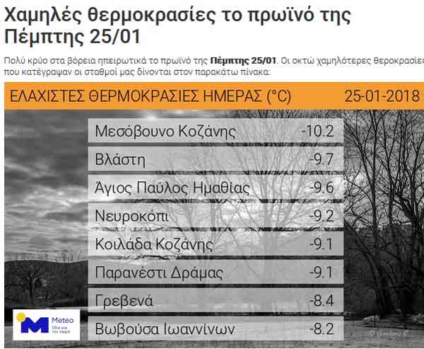 Χαμηλές θερμοκρασίες το πρωί της Πέμπτης: Στους -10 βαθμούς σε Μεσόβουνο Εορδαίας, -9 βαθμούς Κελσίου στην Κοιλάδα!