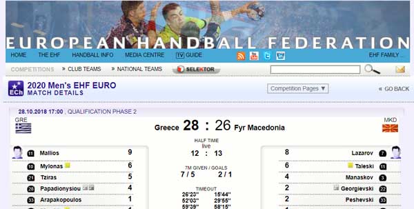 H ευρωπαϊκή ομοσπονδία χειροσφαίρισης επιμένει στο MKD των Σκοπίων – Η ΕΡΤ3 έκανε απλή αντιγραφή – επικόλληση