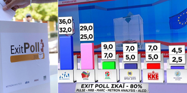Tελικό Exit Poll: Μπροστά η ΝΔ με 8,5 μονάδες