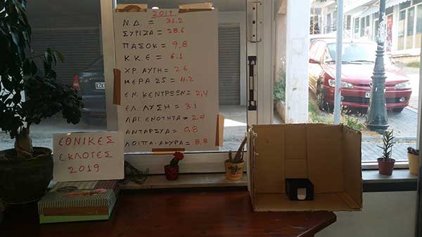 Το exit poll του Γιάννη Σιδέρη για  τις Εθνικές εκλογές