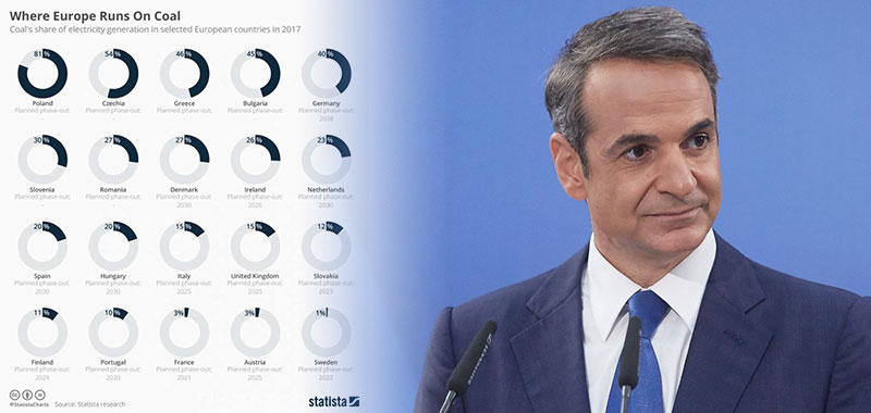 Προβληματικός ενεργειακός σχεδιασμός