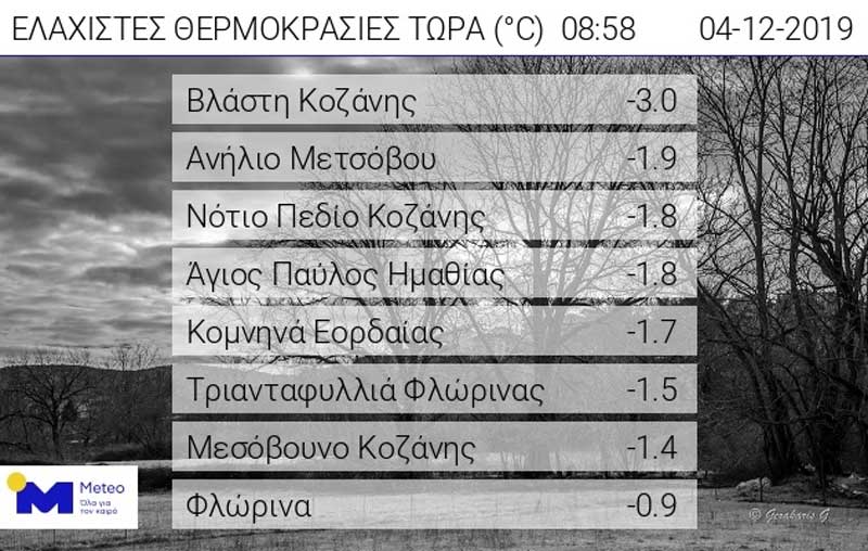 Στη Βλάστη και το Νότιο Πεδίο οι πιο χαμηλές θερμοκρασίες
