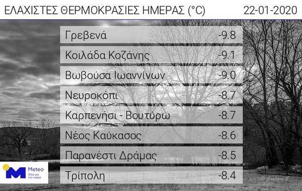 -9,8ο C στα Γρεβενά, -9,1 στην Κοιλάδα-Παγετός το πρωί παρά την άνοδο της θερμοκρασίας