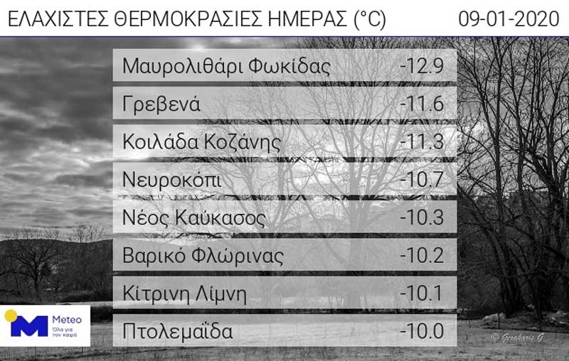 Ισχυρός παγετός στη Δ.Μακεδονία – Στους -11, 6 βαθμούς Κελσίου η Κοιλάδα, στους -10 η Πτολεμαΐδα