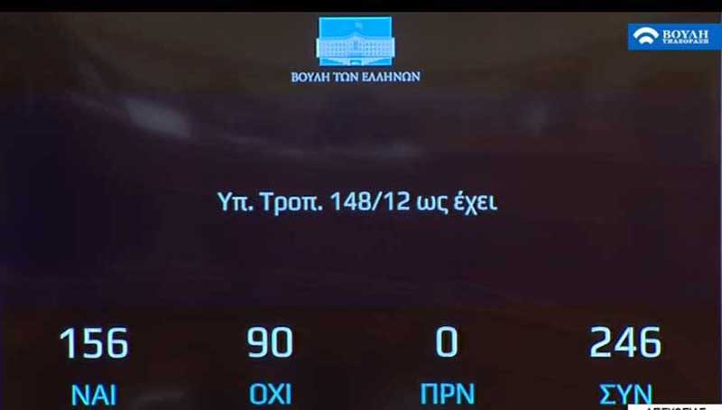 Ναι στην τροπολογία της κυβέρνησης για το ποδόσφαιρο με 156 βουλευτές -90 κατά