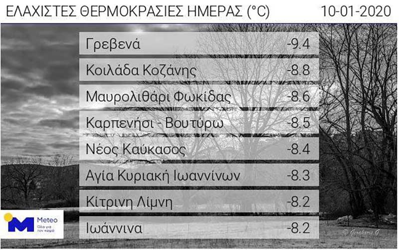 Στους -8.8 βαθμούς Κελσίου η Κοιλάδα – Στους -8.2 η Κίτρινη Λίμνη
