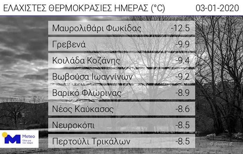 -9,4 βαθμοί Κελσίου στην Κοιλάδα Κοζάνης – Η τρίτη χαμηλότερη θερμοκρασία της ημέρας