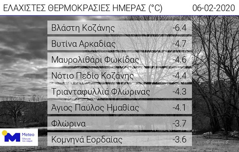 Η χαμηλότερη θερμοκρασία ημέρας στη Βλάστη με τον υδράργυρο στους -6,4ο C