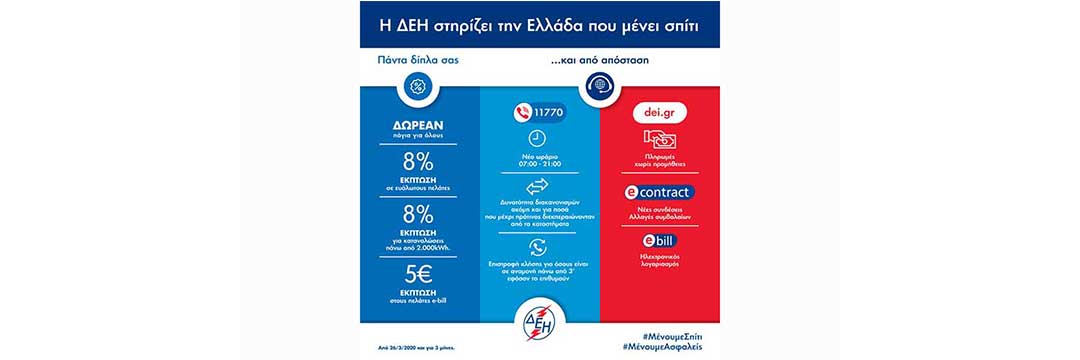 Έκτακτα μέτρα οικονομικής ελάφρυνσης από την ΔΕΗ – Δωρεάν πάγιο, έκπτωση 8% σε ευάλωτους και σε υψηλές καταναλώσεις