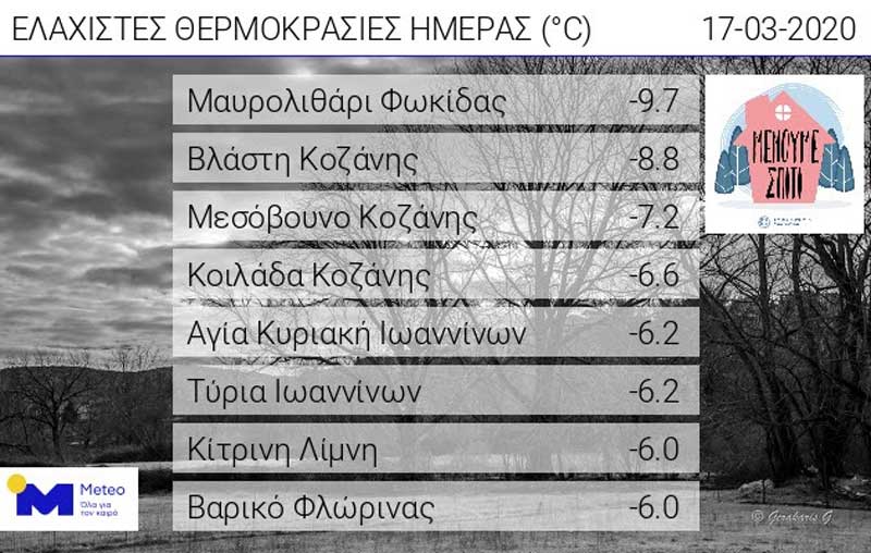 Υπό το μηδέν θερμοκρασίες στο Νομό Κοζάνης-Στους -8,8 η Βλάστη, στους -7,2 το Μεσόβουνο, στους -6,6 η Κοιλάδα