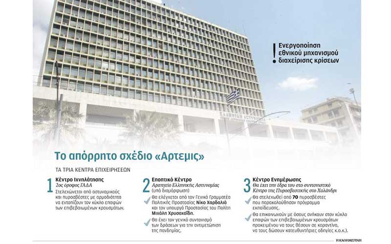 Τρία κέντρα επιχειρήσεων για κορωνοϊό