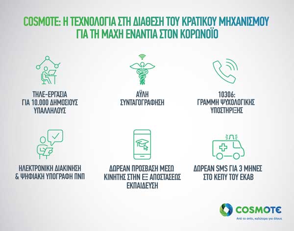 COSMOTE: Η τεχνολογία στη διάθεση του κρατικού μηχανισμού για τη μάχη ενάντια στον κορωνοϊό