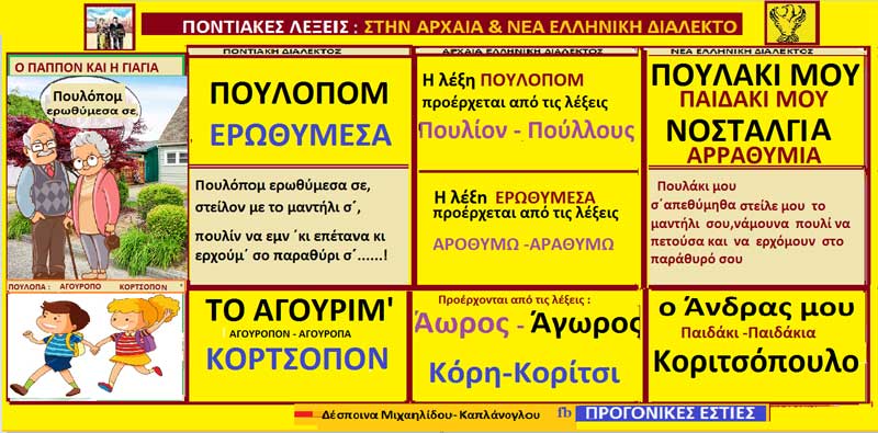 Ερμηνεία ποντιακών λέξεων και φράσεων ΠΟΥΛΟΠΟΜ-ΕΡΩΘΥΜΕΣΑ -ΑΓΟΥΡΟΠΟΝ -ΚΟΡΤΣΟΠΟΝ