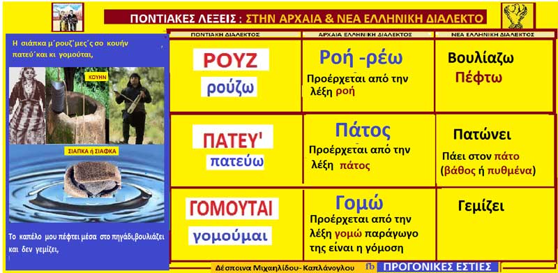 Ερμηνεία ποντιακών λέξεων και φράσεων Ρουζ΄ – Πατεύ’ -Γομούται
