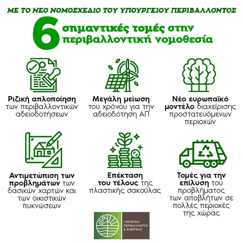 6 σημαντικές τομές στην περιβαλλοντική νομοθεσία