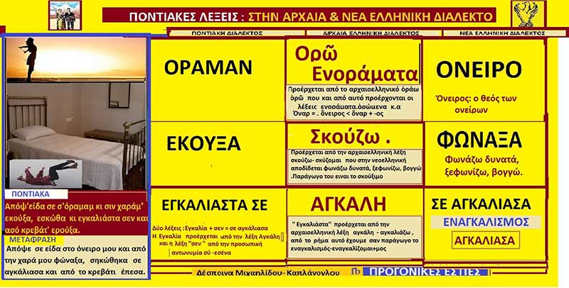 Ερμηνεία ποντιακών λέξεων και φράσεων: Όραμαν – Εκούξα – Εγκάλιαστα σεν