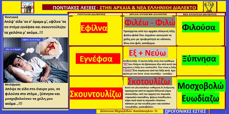 Ερμηνεία Ποντιακών λέξεων και φράσεων: “Εφίλνα, Εγνέφσα, Σκουντουλίζω”