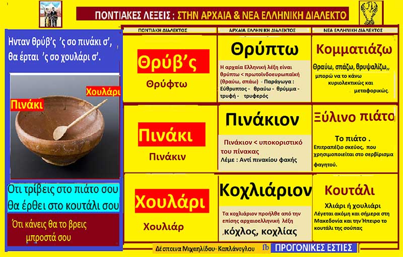 Ερμηνεία ποντιακών λέξεων και φράσεων: Θρύβ’ς – Πινάκι – Χουλάρι
