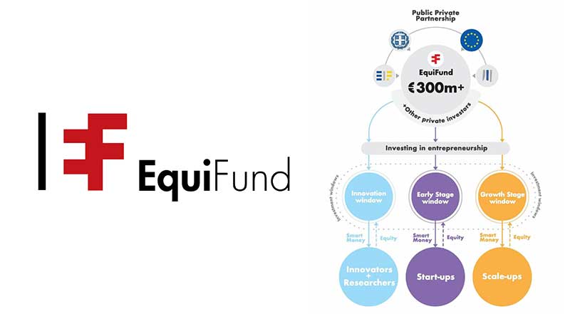 Οι startups του EquiFund και ο COVID 19 – Oι τεχνολογικά καινοτόμες νεοφυείς επιχειρήσεις που χρηματοδοτούνται από το Υπερταμείο Συμμετοχών (EquiFund)