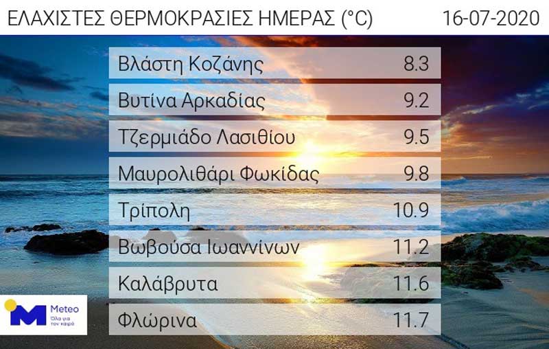 Άστατος ο καιρός στην Κοζάνη- Αναμένονται τοπικές βροχές και σποραδικές καταιγίδες