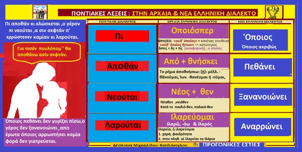 Η προέλευση των ποντιακών λέξεων και φράσεων από την αρχαία ελληνική διάλεκτο-Πι ,Αποθάν, Νεούται ,Λαρούται