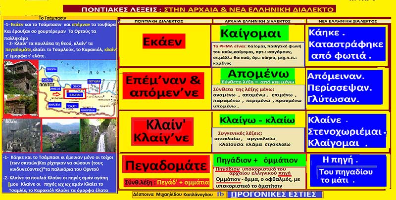 Ερμηνεία Ποντιακών λέξεων και φράσεων: Από το Ποντιακό τραγούδι ”Το Τσάμπασι (ν) Εκάεν, Επέμ’ναν, Κλαίγ’νε, Πεγαδομάτε