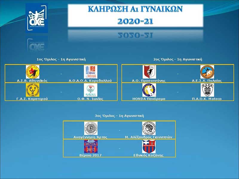 Handball Premier: Με τη Βέροια ξεκινάει ο Εθνικός Κοζάνης