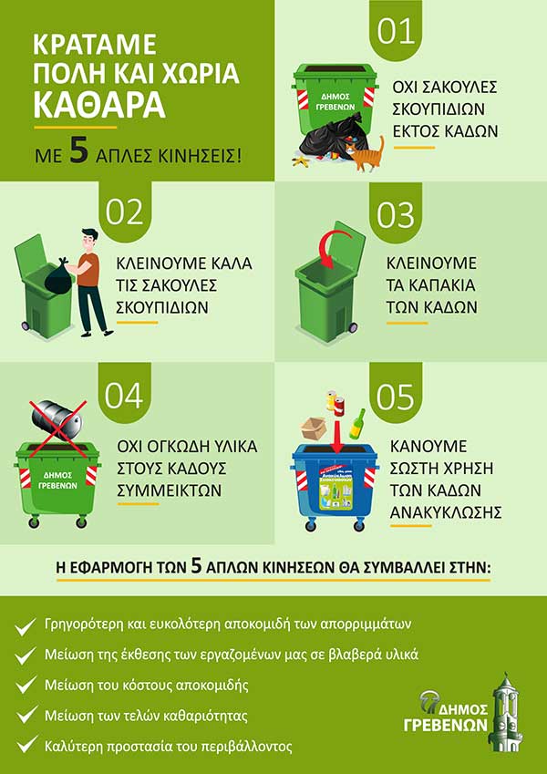 Δήμος Γρεβενών: Με πέντε απλές κινήσεις κρατάμε πόλη και χωριά καθαρά