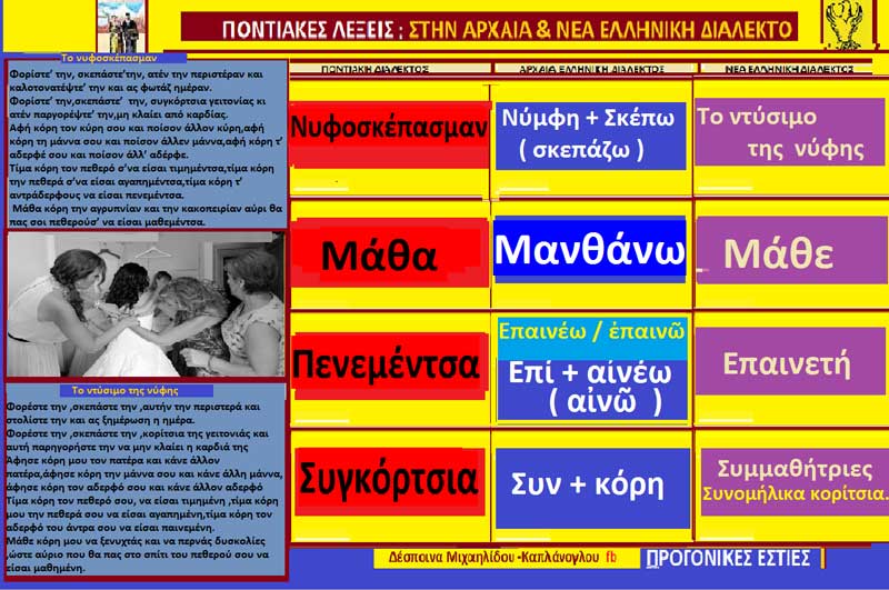 Προέλευση ποντιακών λέξεων από την αρχαιοελληνική διάλεκτο- Ερμηνεία ποντιακών λέξεων και φράσεων