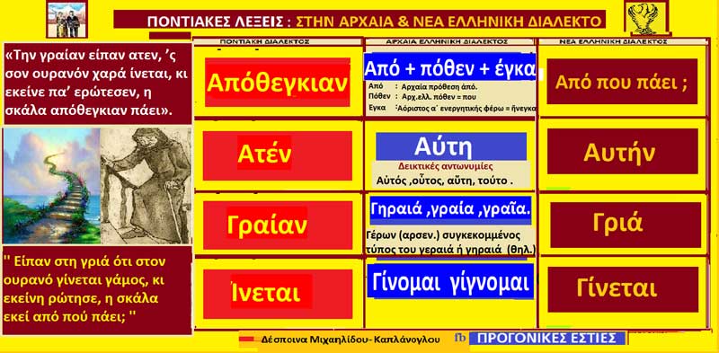Αρχαιοελληνική προέλευση ποντιακών λέξεων Απόθεγκιαν – Ατέν – Γραίαν – Ίνεται