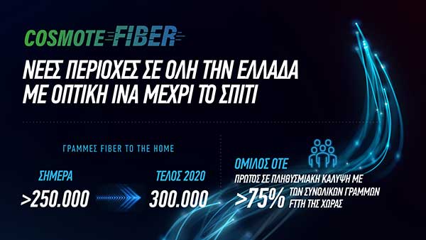 100% οπτική ίνα μέχρι το σπίτι και στην Πτολεμαΐδα από το COSMOTE Fiber