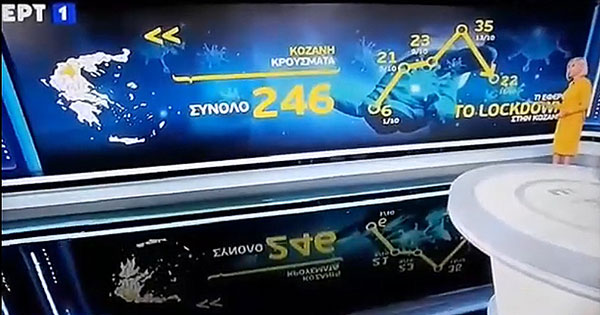 Τα ενεργά κρούσματα έχουν φτάσει στο 0,20 % στην Π.Ε. Κοζάνης – “Επικινδυνά διάσπαρτα clusters σε όλη την περιοχή”