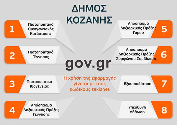 Δήμος Κοζάνης: Με ραντεβού ή ηλεκτρονικά η εξυπηρέτηση των πολιτών από τις υπηρεσίες