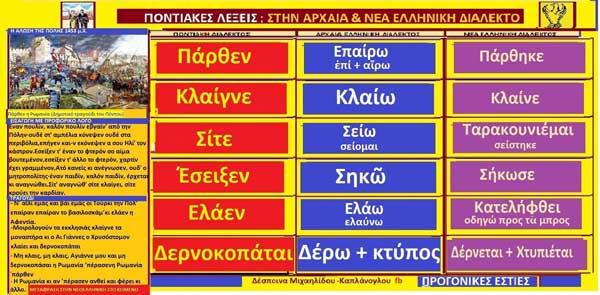 Ποντιακές λέξεις με αραιοελληνική προέλευση (video)