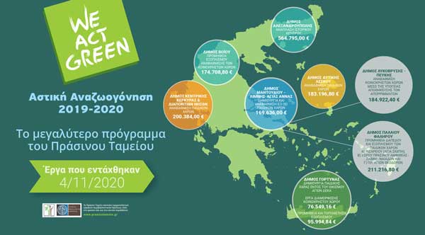 Και ο δήμος Βοΐου στο πρόγραμμα Αστικής Αναζωογόνησης του Πράσινου Ταμείου για την αναβάθμιση των κοινόχρηστων χώρων