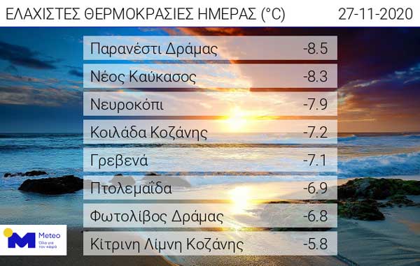 Καιρός: Ποιες περιοχές ξύπνησαν με -8 βαθμούς!