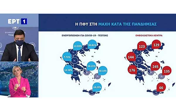 Κορονοϊός – Κικίλιας: «Όλη η Βόρεια Ελλάδα στο κόκκινο»! Με τηλεφωνικό ραντεβού θα εμβολιαστούν οι Έλληνες