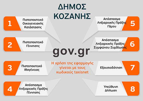 Δήμος Κοζάνης: Με ραντεβού ή ηλεκτρονικά η εξυπηρέτηση των πολιτών από τις υπηρεσίες – Ψηφιακές αιτήσεις προς τα ΚΕΠ μέσω του gov.gr