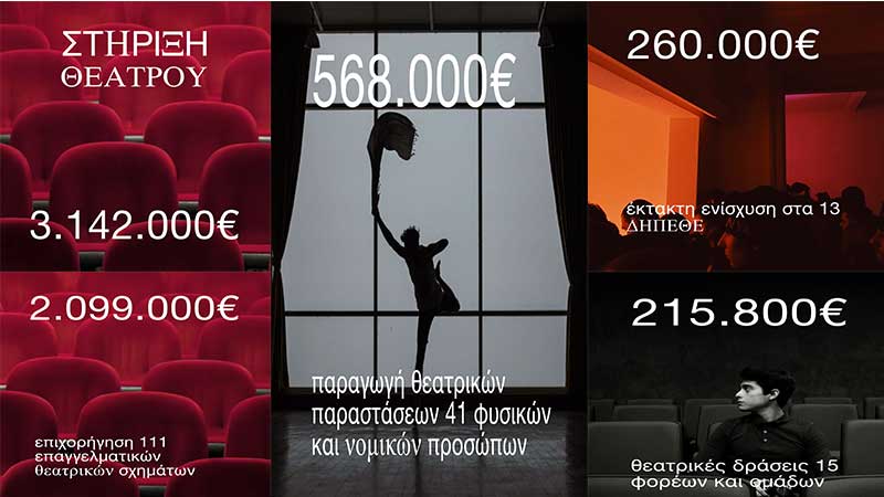 Επιπλέον 568.000 ευρώ από το ΥΠΠΟΑ για την παραγωγή θεατρικών παραστάσεων