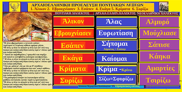 Λέξεις και φράσεις τη ποντιακής διαλέκτου με ρίζες από την αρχαιοελληνική διάλεκτο: Άλικον, Εβρουχνίασεν, Εσάπεν, Εκάγα, Κρίματα, Συρίζω