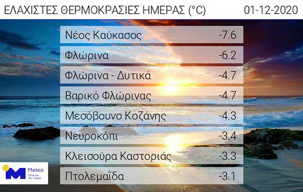 Ισχυρός παγετός στη Δυτική Μακεδονία