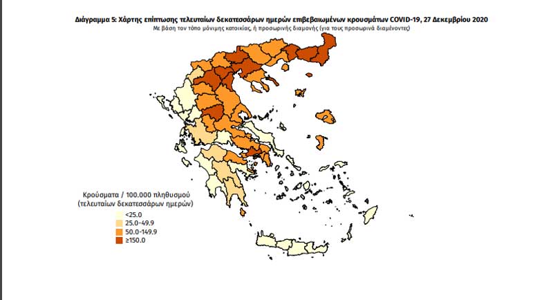 Η Π.Ε. Κοζάνης στον χάρτη τελευταίων 14 ημερών του ΕΟΔΥ -Όγδοοι στα κρούσματα τελευταίων 7 ημερών