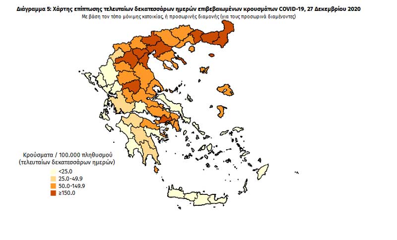 Μείωση Κρουσμάτων στην Π.Ε. Καστοριάς:-Άλλαξε Κατηγορία στον Χάρτη Γεωγραφικής Διασποράς του ΕΟΔΥ