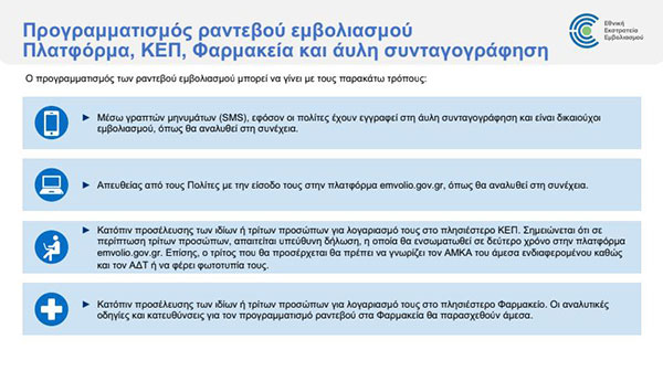 Κορωνοϊός: Άνοιξε η πλατφόρμα για τον εμβολιασμό – Πώς θα κλείνουμε ραντεβού