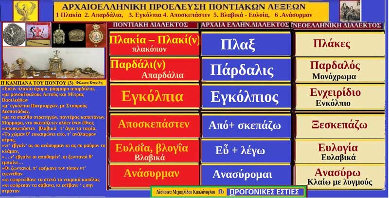 Ερμηνεία ποντιακών λέξεων και φράσεων με αρχαιοελληνική προέλευση